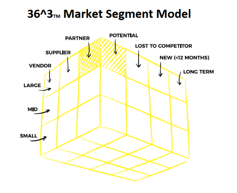 36 cubed market